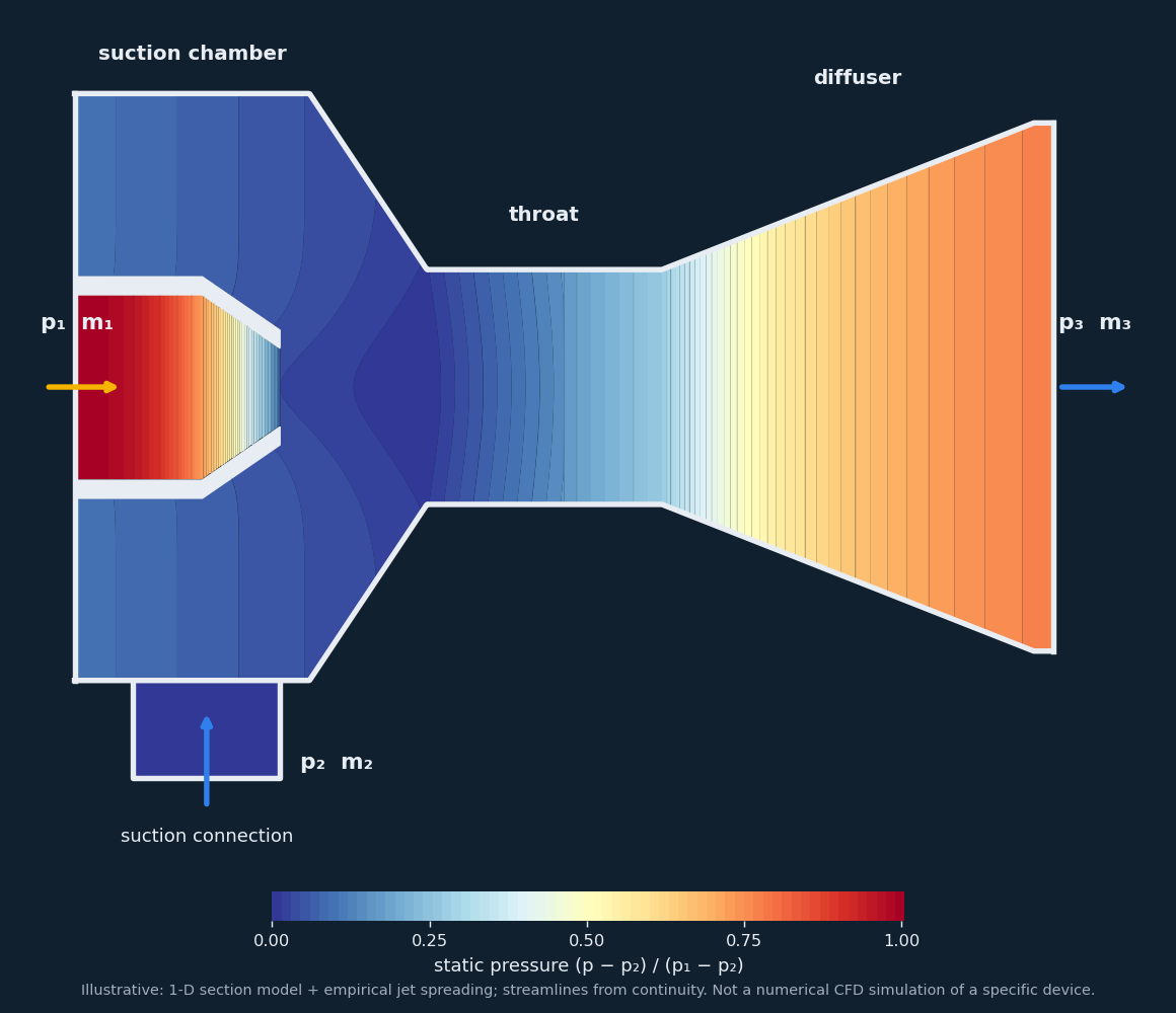 Static-pressure field (dimensionless)