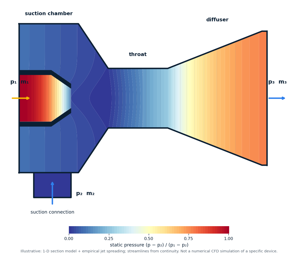 Static-pressure field (dimensionless)
