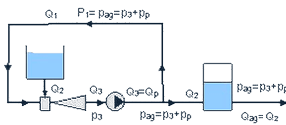 agregati03