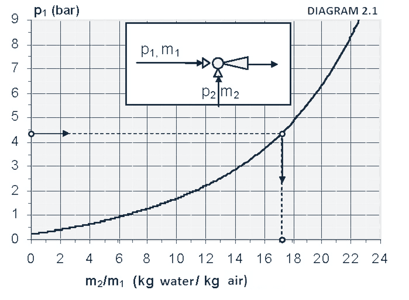 diagram-2-1