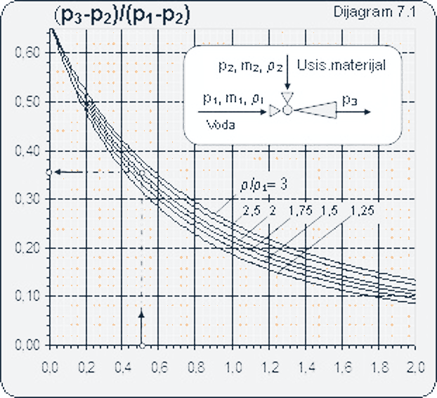 hidrotransport01