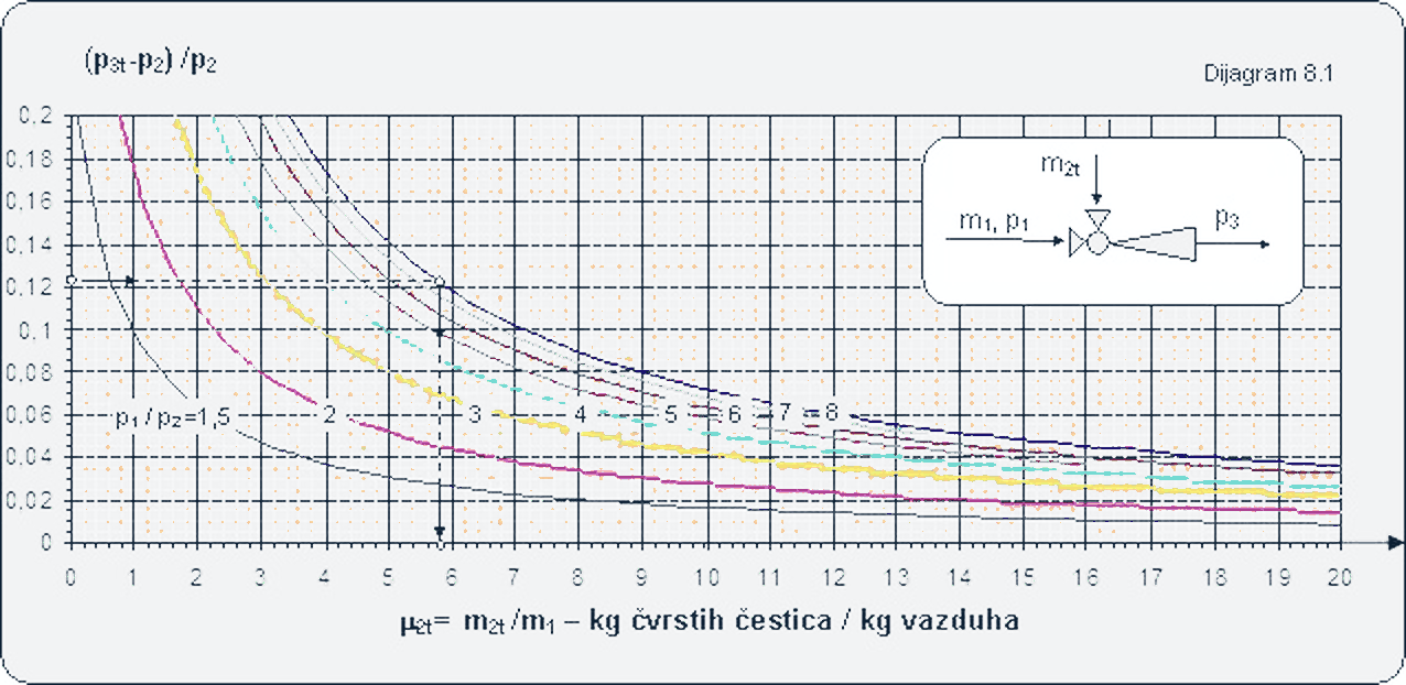 pneumotransport02