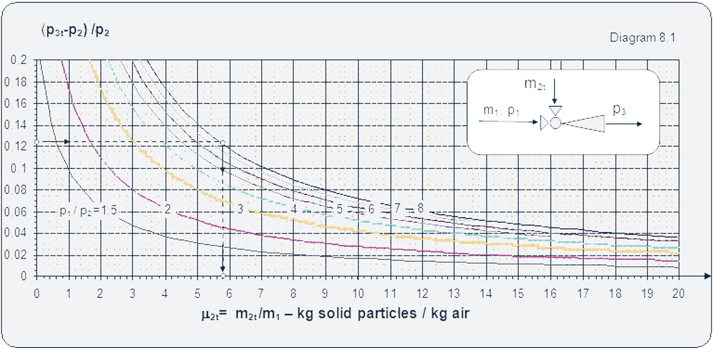 pneumotransport02