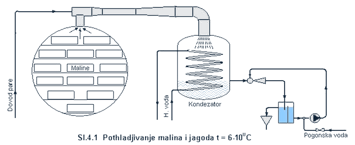 rashladjivaci01