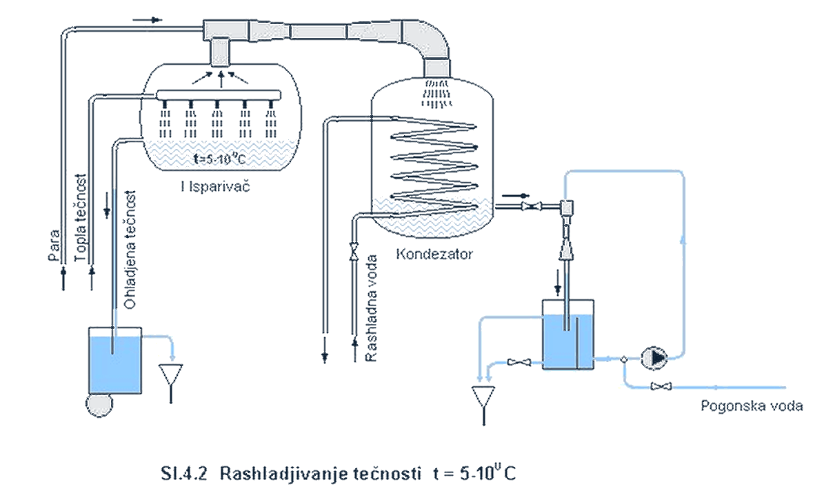 rashladjivaci02