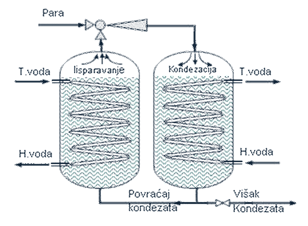 toplotnepumpe01